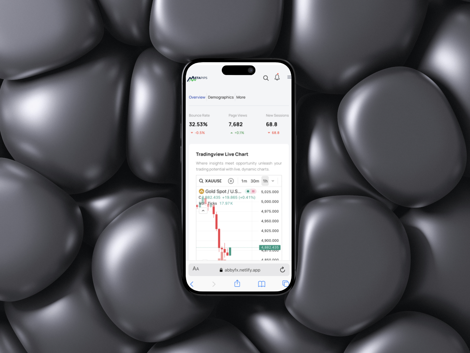 Metapips